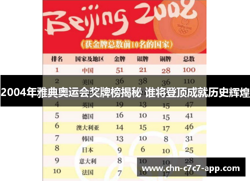 2004年雅典奥运会奖牌榜揭秘 谁将登顶成就历史辉煌